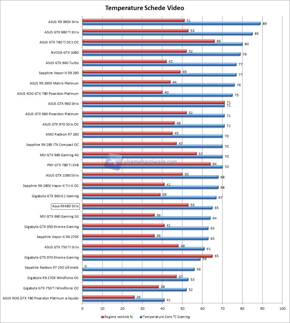 comparativa temp