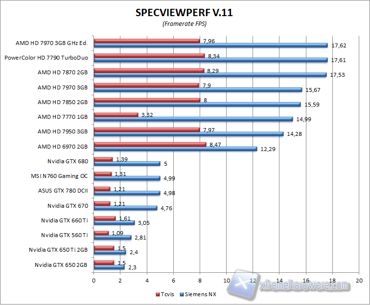 spec 1