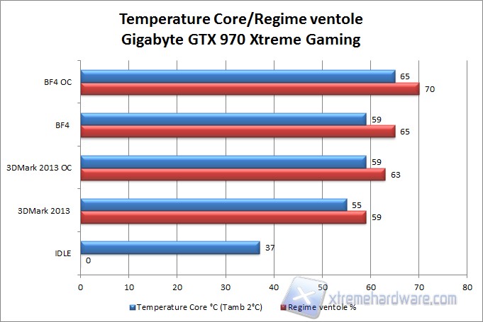 temperature GTX 970 Xtreme Gaming