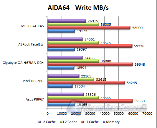 aida-write