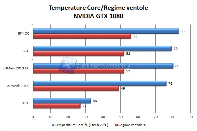 temperature