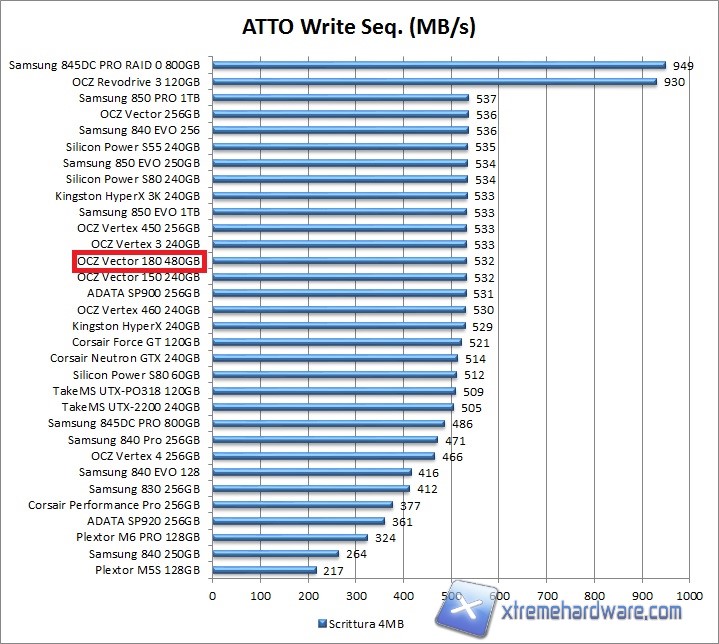 atto-2