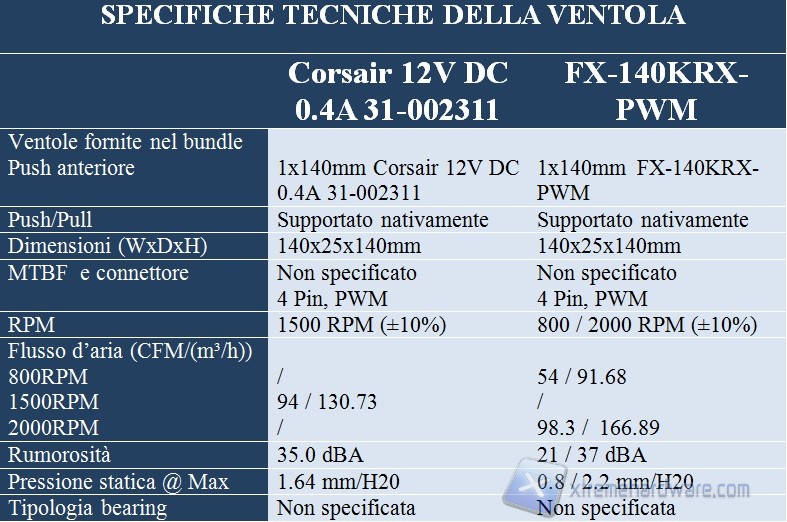 specifiche ventola