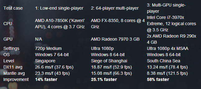 AMD Mantle